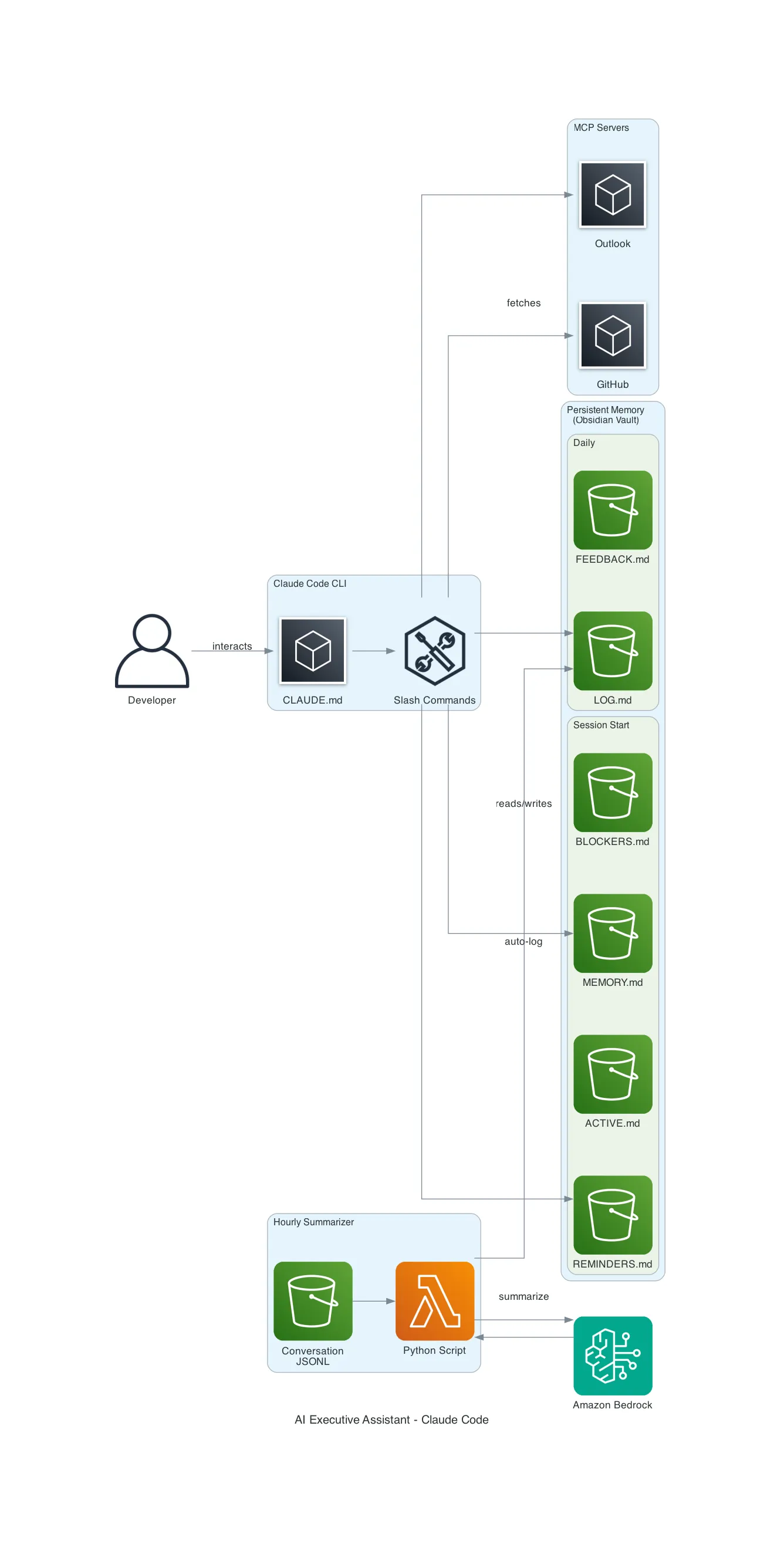 Architecture Diagram