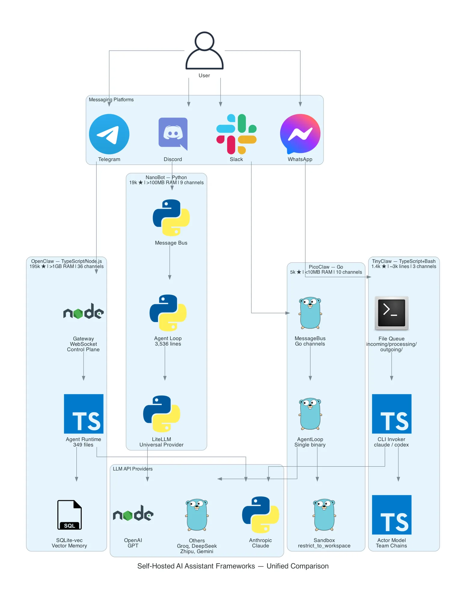 Self-Hosted AI Assistants Comparison